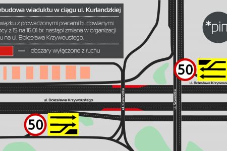 Wiadukt w ciągu ul. Kurlandzkiej: zmiana organizacji ruchu i postanowienie GDOŚ