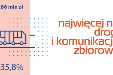 Kolejny rekordowy budżet