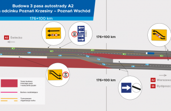 Schemat organizacji ruchu w rejonie prac
