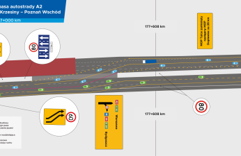 Schemat ruchu między  177 a 180 km autostrady