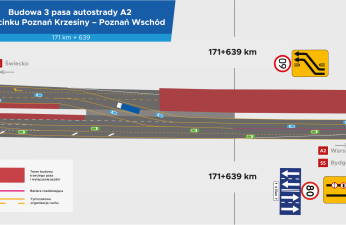 Schemat ruchu na jezdni południowej między km 171 a 176 autostrady
