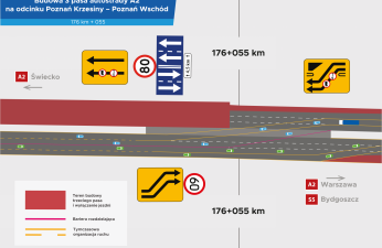 Schemat organizacji ruchu między Między 176 a 180 km autostrady