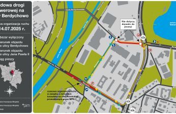 Schemat organizacji ruchu