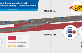 Budowa 3 pasa autostrady A2 na odcinku Poznań Krzesiny - Poznań Wschód