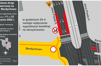 Schemat zmiany w organizacji ruchu