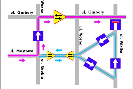 Remont na ul. Garbary - zmiany w organizacji ruchu