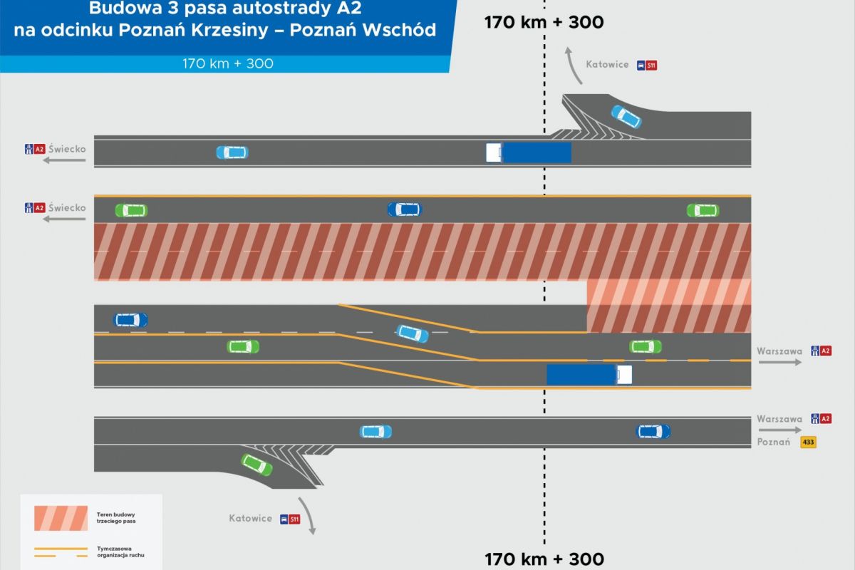 Zmiany na aotostradowej obwodnicy Poznania