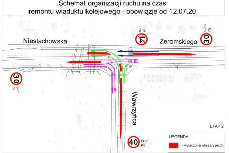Organizacja ruchu na ul. Niestachowskiej