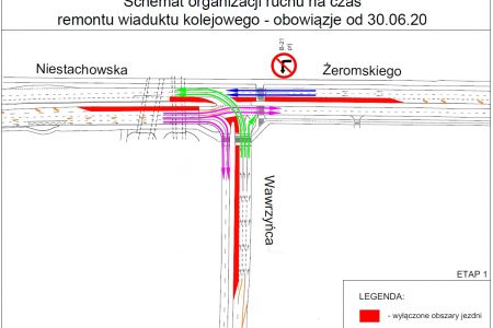 Zmiany w organizacji ruchu na ulicy Niestachowskiej w związku z remontem wiaduktu kolejowego